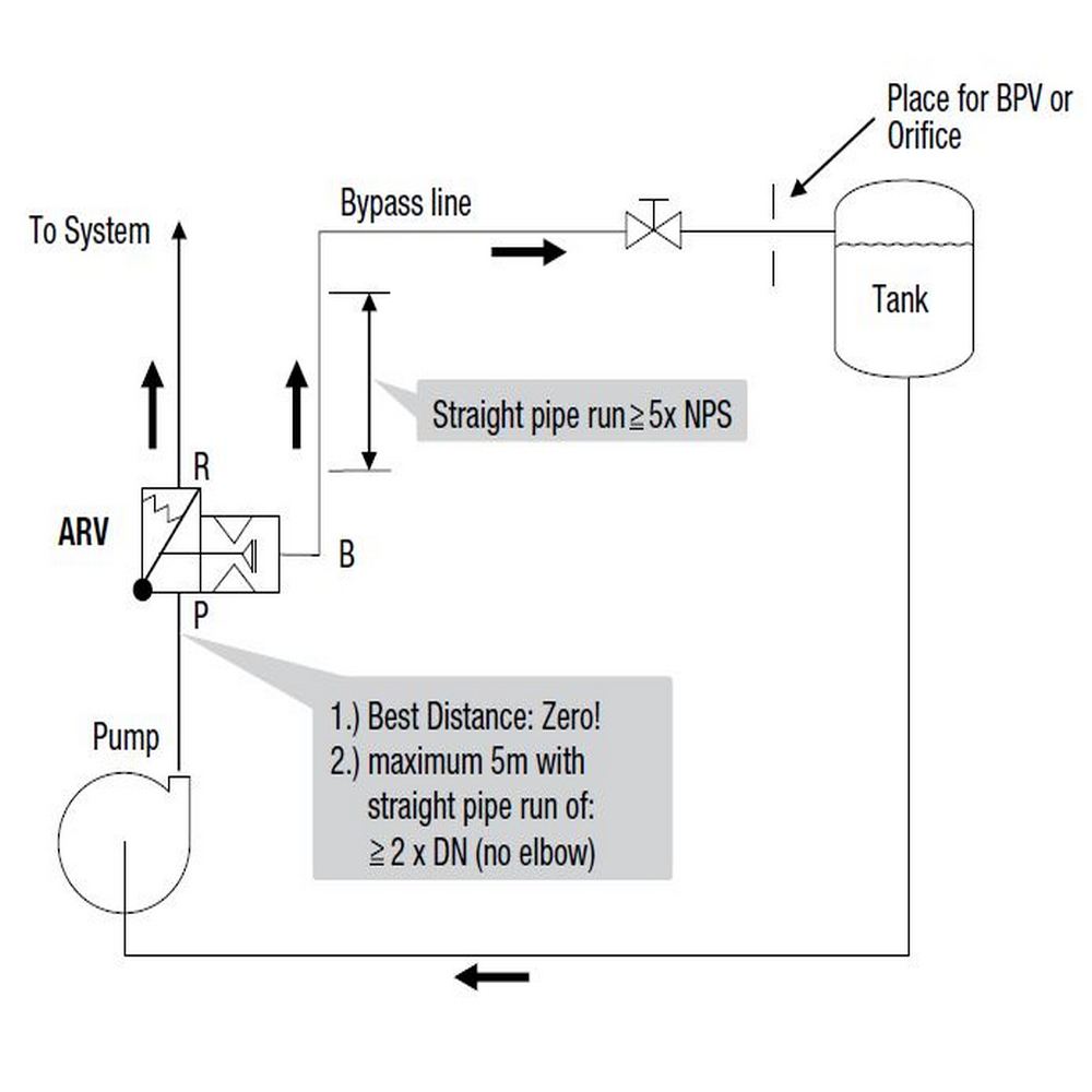 Series SUL Schroedahl Automatic Recirculation Valve Allied Energy